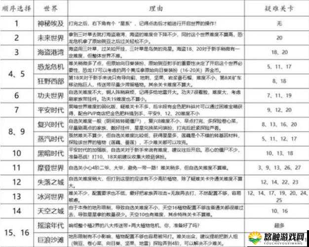 植物大战僵尸2海盗港湾第7天攻略详解