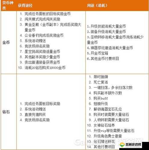 魔龙与勇士排行榜怎么开启 排行榜攻略详解