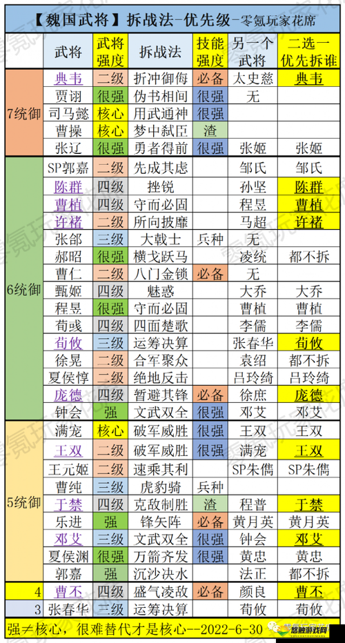 放开那三国橙卡纯魏后期站位预测,后期武将站位