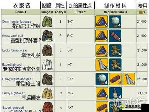 辐射避难所装备获取方法详解