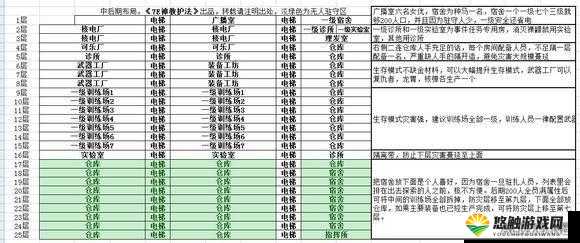 辐射避难所生产供应顺畅技巧分析