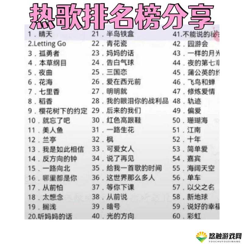 卧虎藏龙，音乐更换的艺术与资源管理