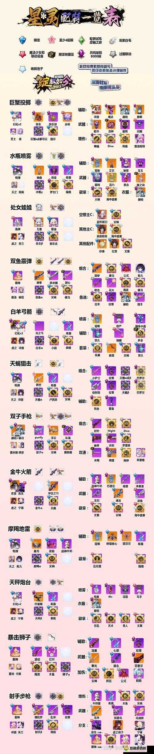 崩坏学园2什么武器好使?武器详细分析