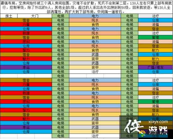 辐射避难所新手怎么玩？新手玩法攻略详解