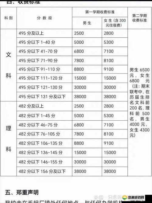 高三复读老妈陪读租收费标准及相关说明
