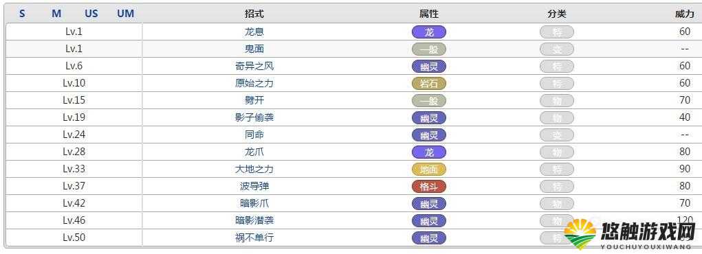 宠物小精灵XY骑拉帝纳属性深度剖析