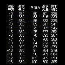 全民奇迹MU提升宠物属性触发概率详细介绍