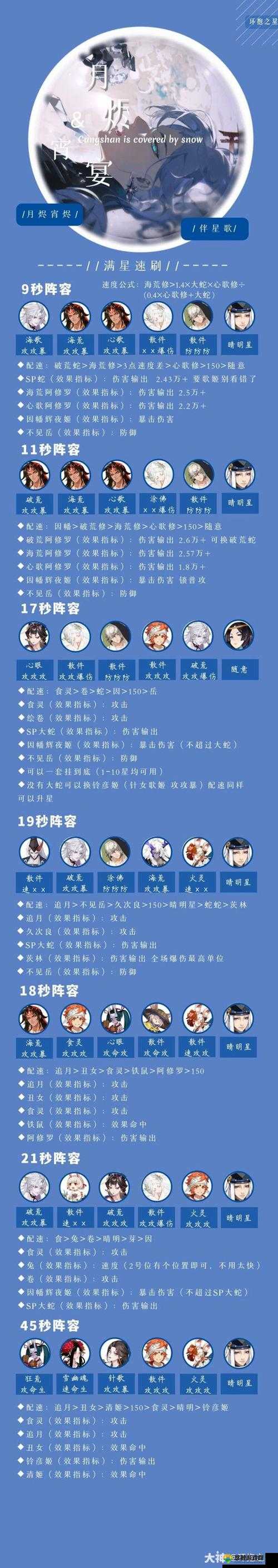 锁链战记歌？阵容如何搭配，阵容搭配攻略在资源管理中的重要性及高效策略