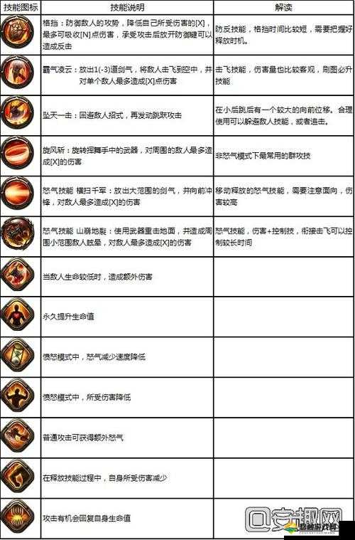 热血屠龙战士技能全揭秘,核心玩法技巧大放送