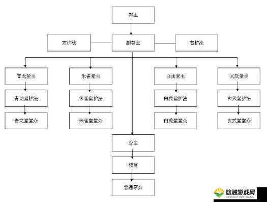 仙魔录帮派系统怎么玩？帮派系统玩法详解