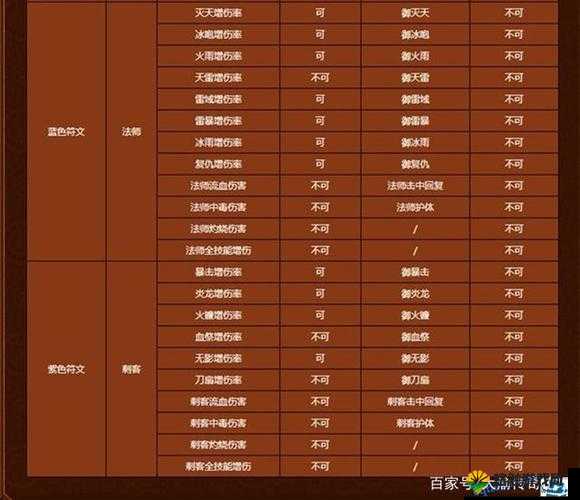 热血传奇手机版鉴定符怎么得及装备鉴定技巧