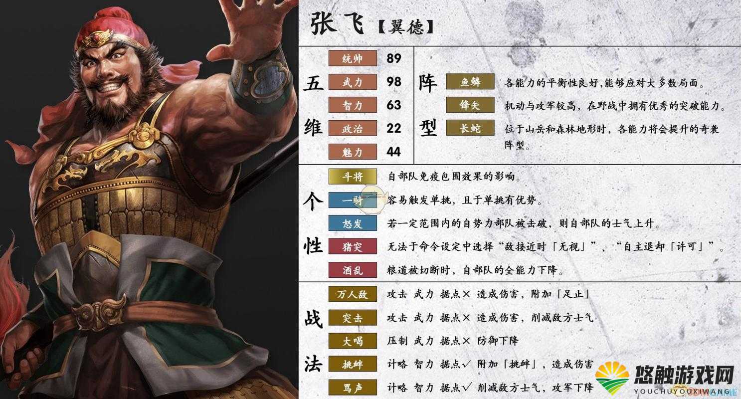 三国志英雄联盟，张飞天命介绍与技能解析