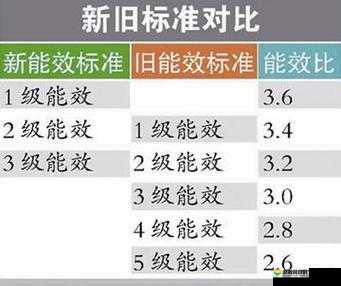 电视能效一级二级三级的区别是什么