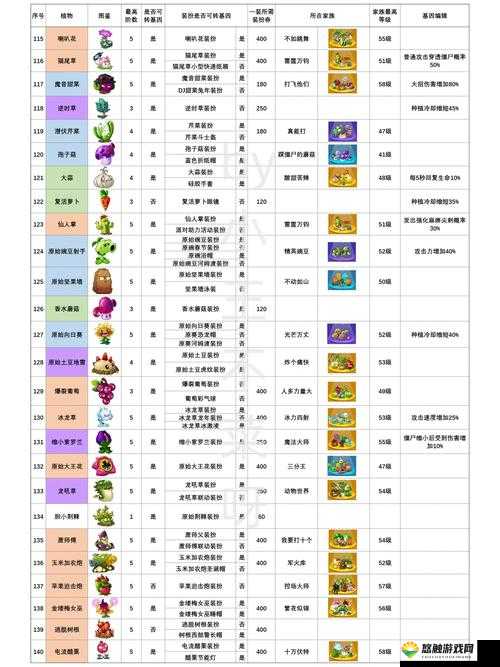 植物大战僵尸2,植物挂件与强化攻略的深度解析