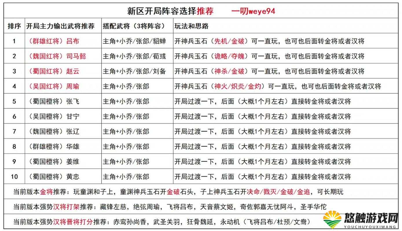 全民无双武将选择与开局武将推荐