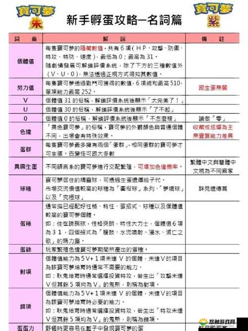 教你如何孵蛋，精灵幻想孵蛋玩法介绍及其在资源管理中的重要性