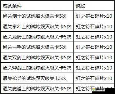 白猫计划宝石获得方法与作用解析，资源管理的艺术