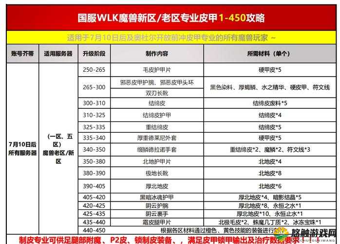 超凡英雄炼金术速成