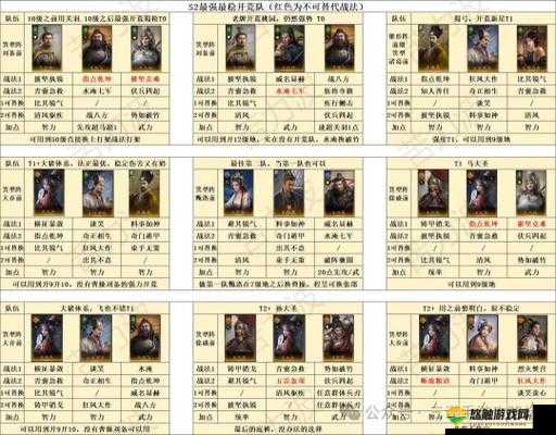 放开那三国智将的天下，奇才阵容推荐与诸葛亮、贾诩的搭配策略