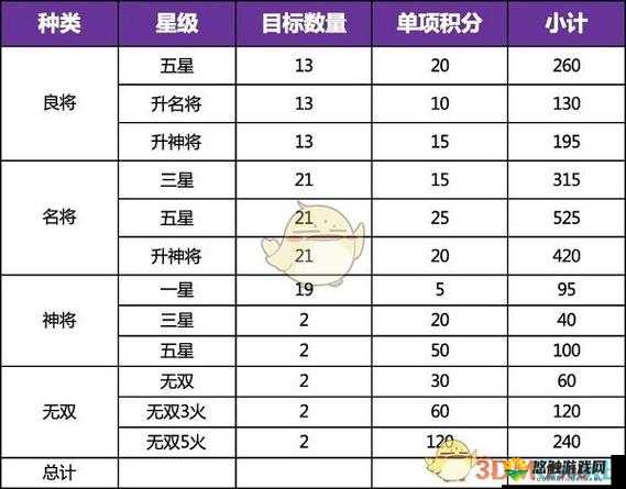 全民无双什么时候公测 公测时间曝光