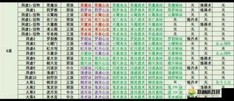 超级宗师升级技能秘诀 新手必看