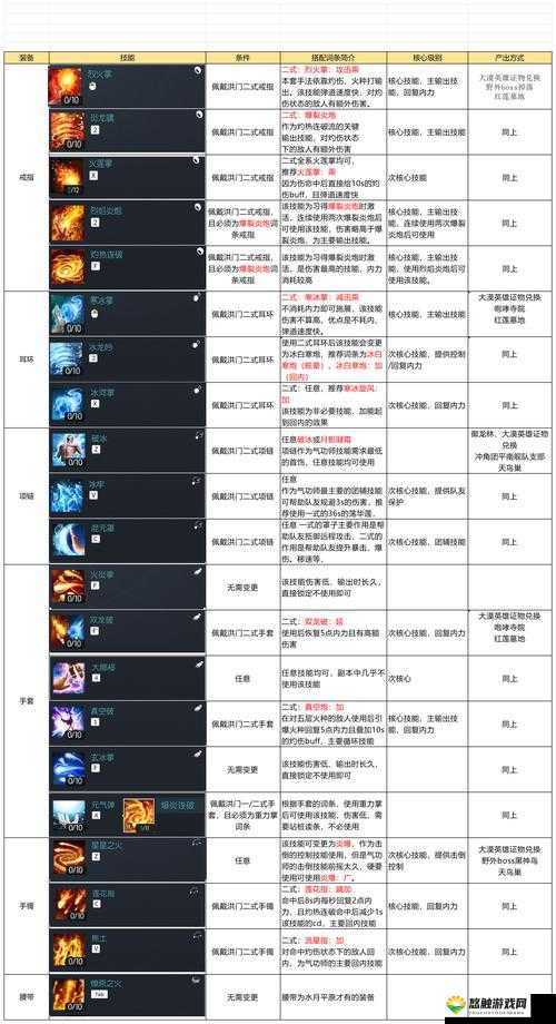 战斗吧剑灵，新手必看！技巧汇总与快速入门秘籍