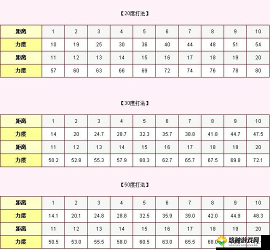 弹弹堂S新手入门全攻略