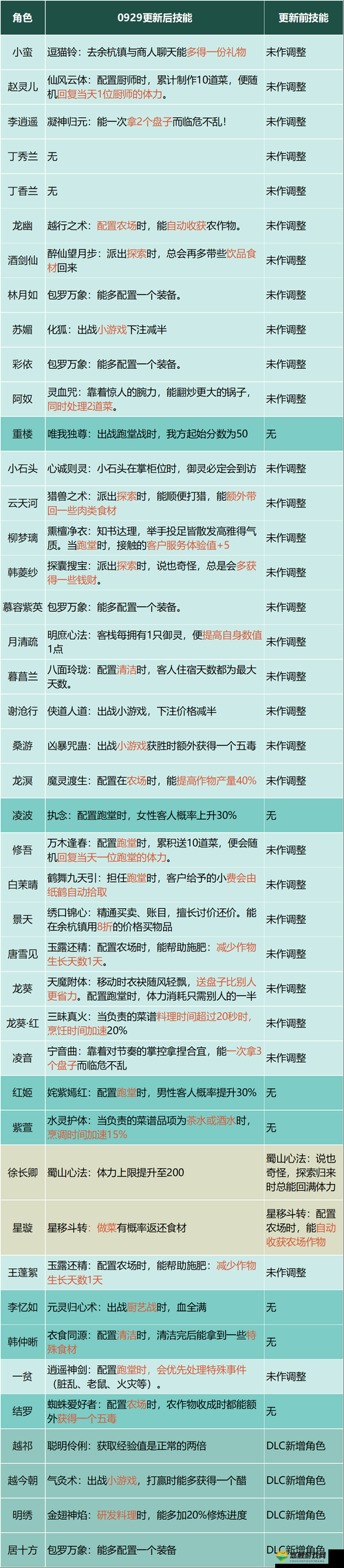 仙剑客栈龙幽卡牌，深度解析与实战心得