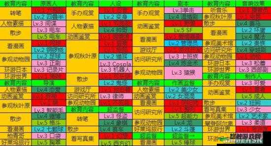 秦时明月新手体力怎么分配 新手体力分配攻略