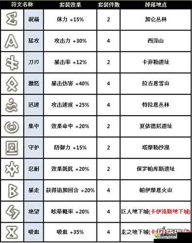 魔灵召唤火醉拳大师深度解析与符文搭配秘籍