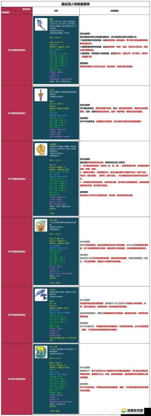 梦幻西游手游速龙战术可行性解析