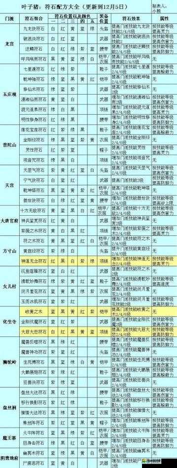 英雄学园岩石符石介绍与效果展示