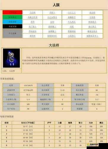 口袋魔兽英雄怎么得？英雄获得方法介绍