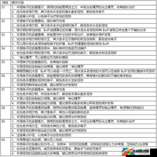 石器时代2组队副本全攻略，解锁高效玩法技巧