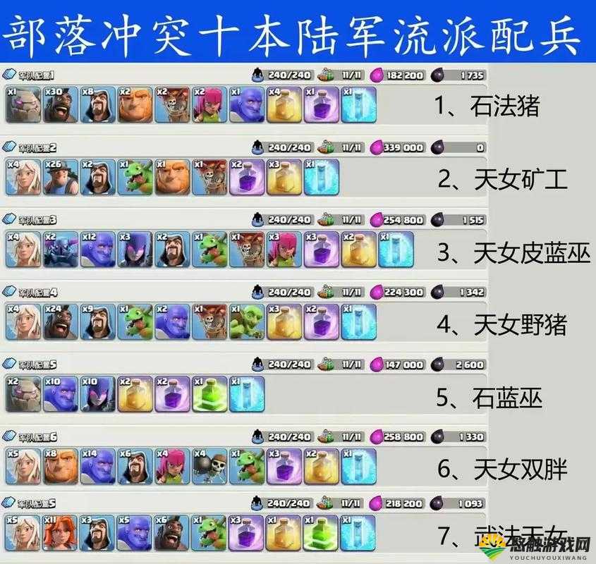 部落冲突四大流派，石猪、四狗、石狗、石皮战术深度解析