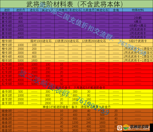 悠闲三国武将怎么进阶 武将进阶攻略
