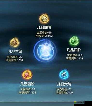 百炼成仙手游灵根怎么玩?灵根玩法详细解析