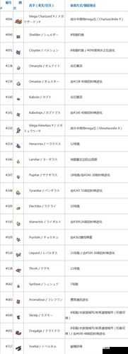 口袋联盟精灵图鉴系统怎么样 图鉴系统详解