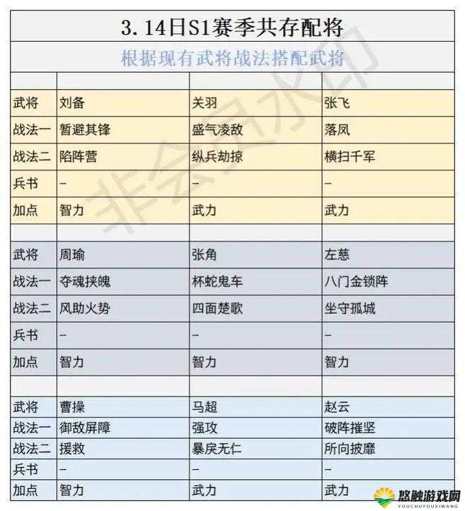 全民水浒补血追击阵容武将搭配与阵容推荐