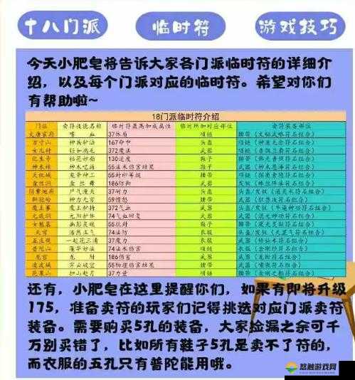 梦幻西游手游临时符怎么打造?临时符攻略