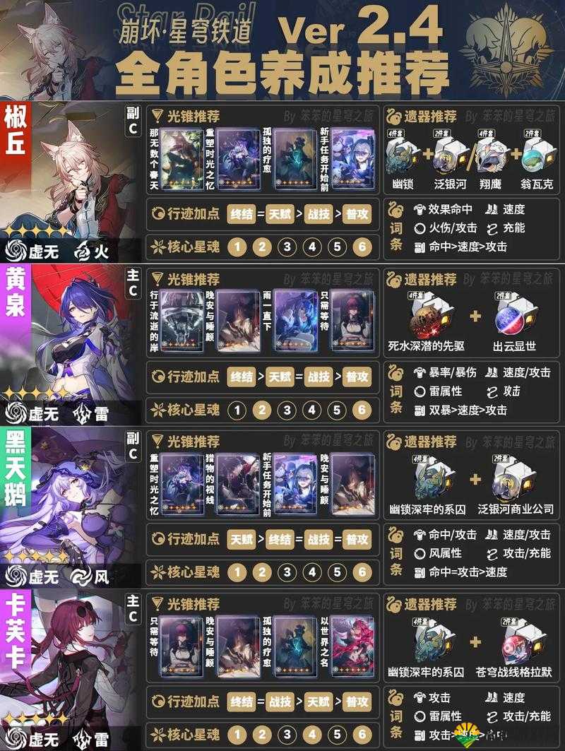 战斗吧剑灵角色怎么养成？角色培养方法分享