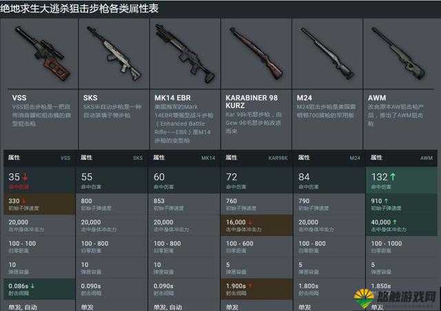 全民突击DSR-1怎么样？狙击戗属性全面介绍