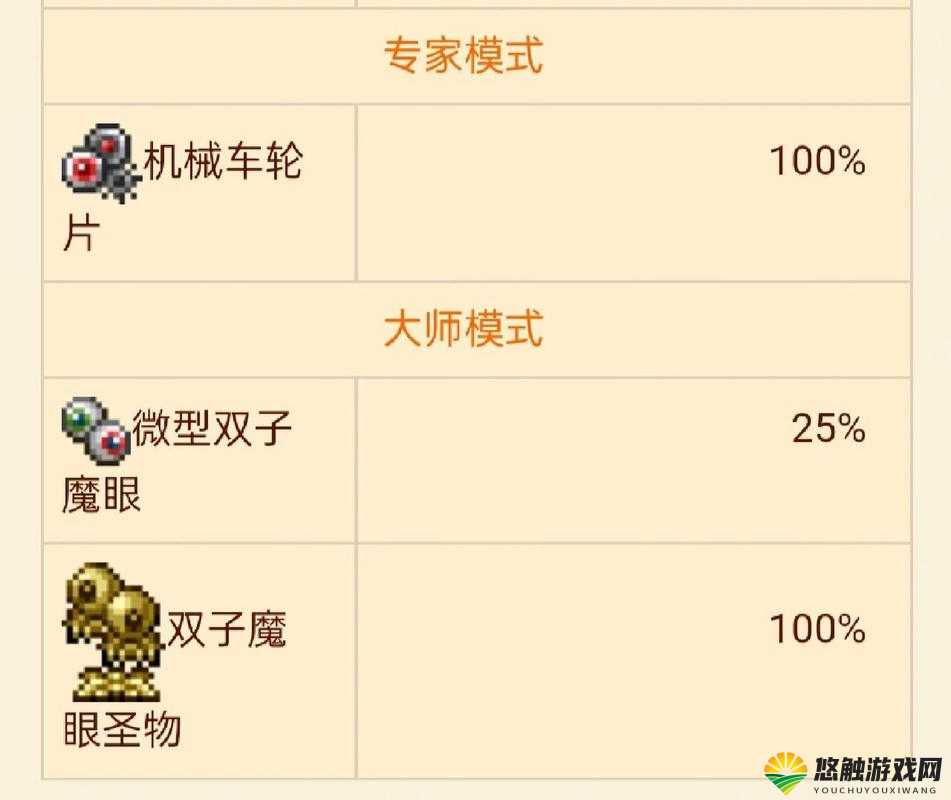 泰拉瑞亚双子邪眼怎么打，双子邪眼boss详解及资源管理策略