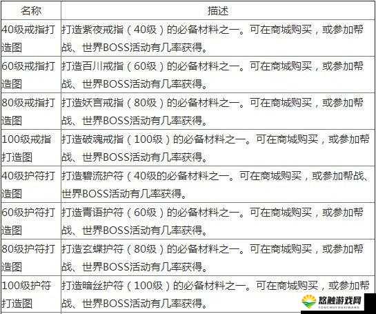天龙八部3D制作培养 继承神装全面解析