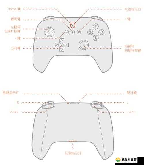 NBA2K15手柄操作全解析
