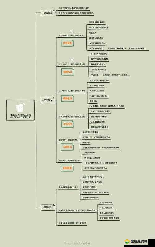 关键词，创作与构思