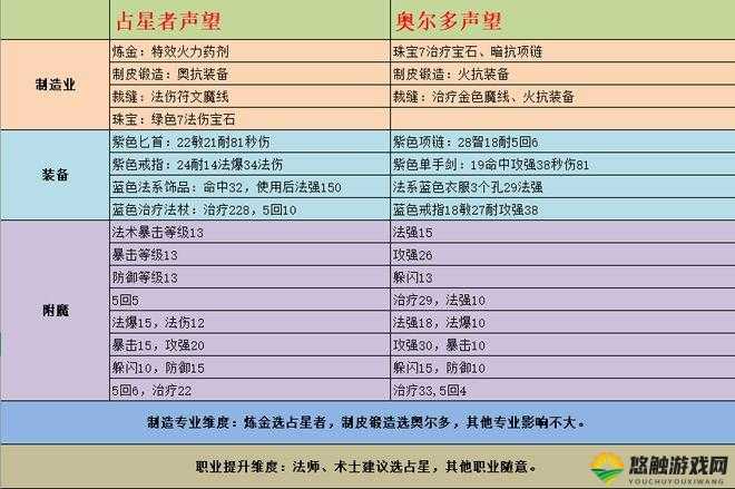 天天赤壁声望商城兑换道具分析 声望商城兑换建议