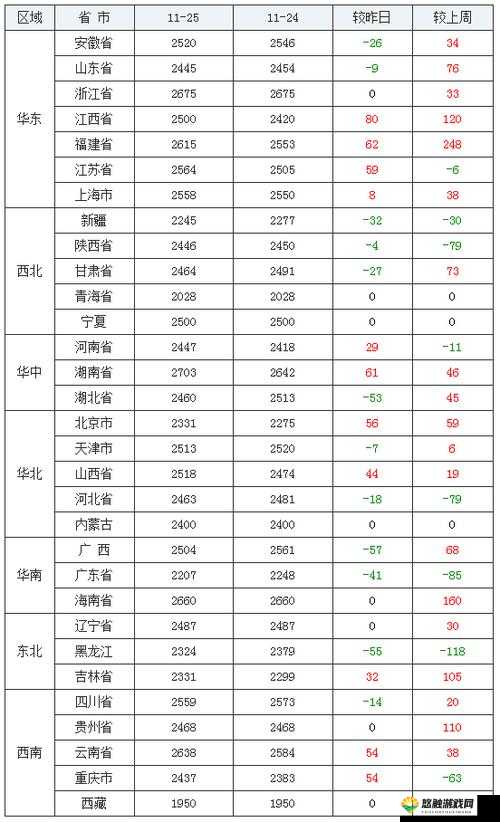 成熟交 bgmbgmbgm 价格飙升同时引发市场关注与热议