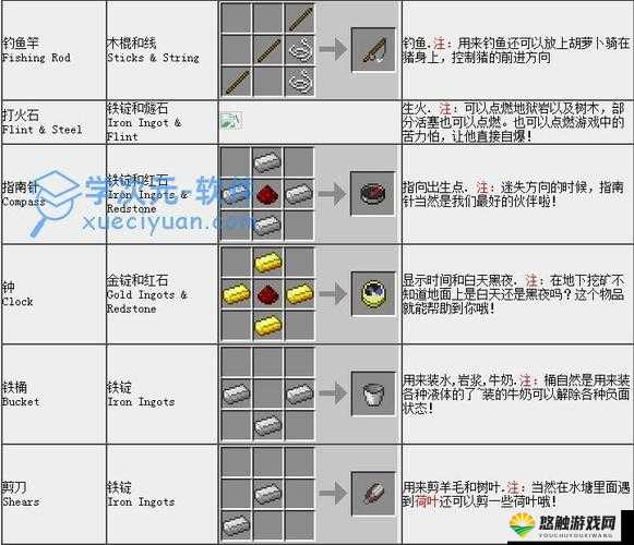 我的世界铁块获取与合成秘籍