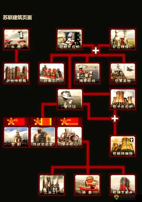 红警大战攻略兵种使用技巧